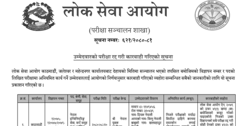 Lok Sewa Aayog Notice for Exam Cancellation of Various Candidates