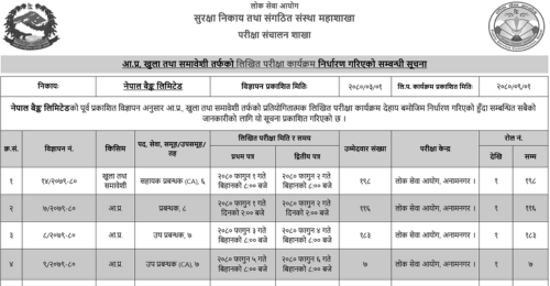 Nepal Bank Limited Written Exam Schedule 2080