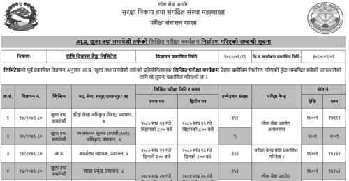 Krishi Bikas Bank Limited (ADBL) Written Exam Schedule 2080