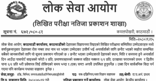Lok Sewa Aayog Kathmandu Written Exam Result of Sub-Engineer/Hydrology Assistant