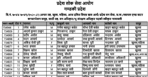 PPSC Gandaki Forest Officer / Soil Conservation Officer Posts Applicants Approved List