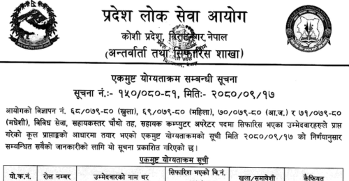 Koshi Pradesh Lok Sewa Aayog Final Result of Assistant Computer Operator Post