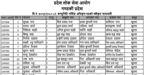Gandaki Pradesh Lok Sewa Aayog Community Nursing Officer Approved Applicant List