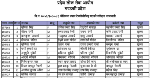 Gandaki Pradesh Lok Sewa Aayog 7th Level Medical Lab Technologist Approved Applicant List