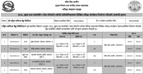 Rastriya Banijya Bank Limited Written Exam Routine 2080