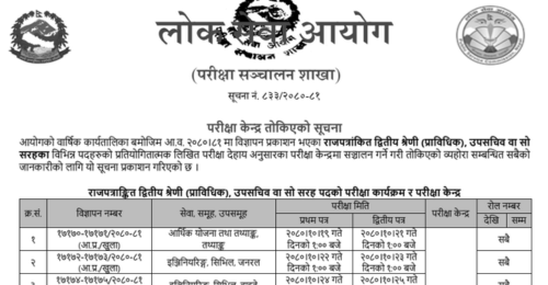Lok Sewa Aayog Written Exam Center of Engineer, Technical Officer and Non-Technical Officer