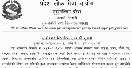 Sudurpashchim Pradesh Lok Sewa Aayog Final Result of ANM Post