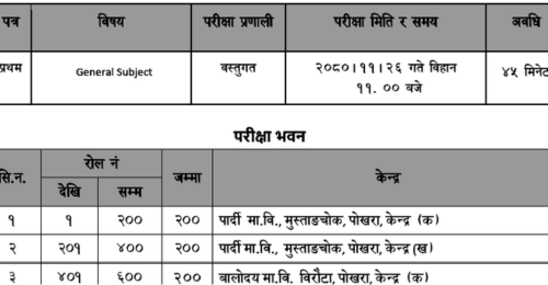 Gandaki Pradesh Lok Sewa Aayog Center of 4th Level Exam Various Positions