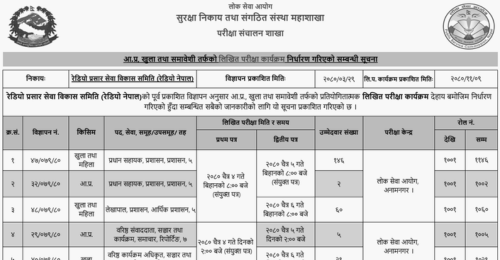 Radio Nepal Examination Schedule and Exam Center of Various Positions