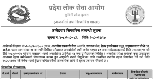 Lumbini Pradesh Lok Sewa Aayog Final Result of AHW Post