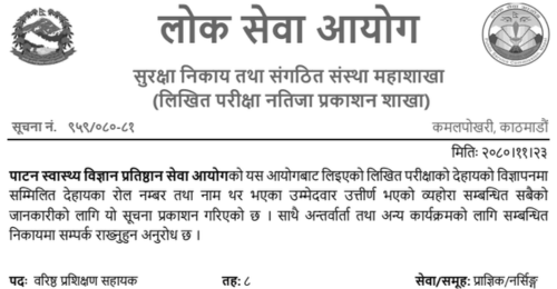 Patan Academy of Health Sciences Written Exam Result of 6th Level to 8th Level Various Positions