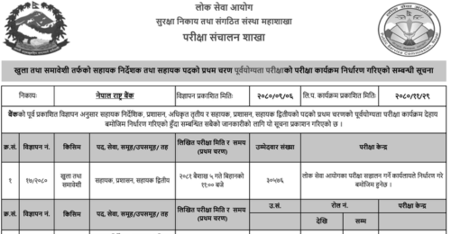 Nepal Rastra Bank Written Exam Program of Various Positions 2080