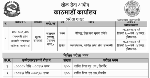 Rastriya Banijya Bank Limited Written Exam Center Kathmandu for 4th Level Assistant