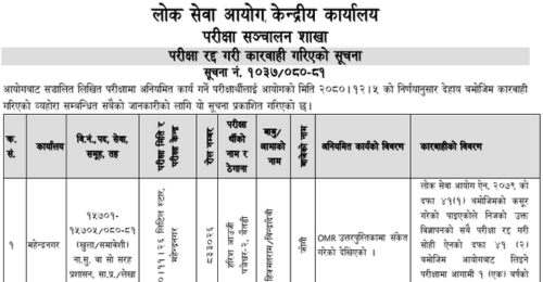Lok Sewa Aayog Weekly Notices 2080 Chaitra 14