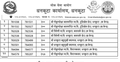 Rastriya Banijya Bank Limited 4th Level Assistant Written Exam Center in Dhankuta