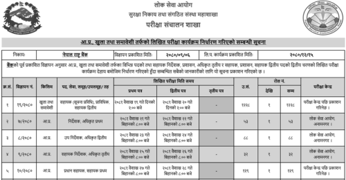 Nepal Rastra Bank Exam Center for Various Positions and Assistant Director