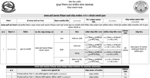 APF Nepal Revised Written Exam for Assistant Sub Inspector Post