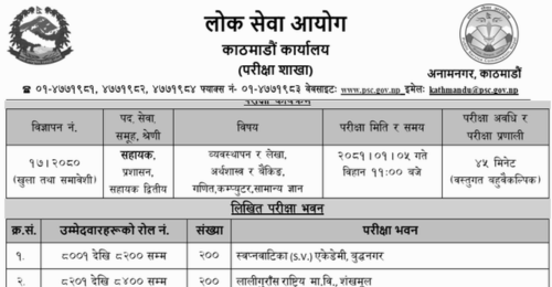 Nepal Rastra Bank Written Exam Center for Assistant II in Kathmandu