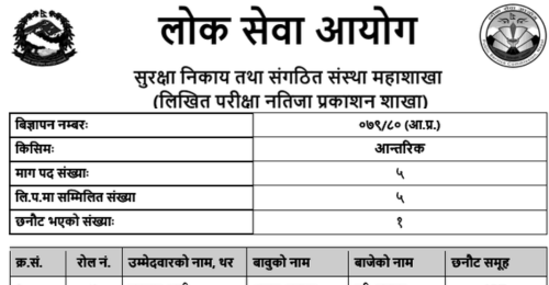 Nepal Army Written Exam Result of Prabidhik Amaldar Posts