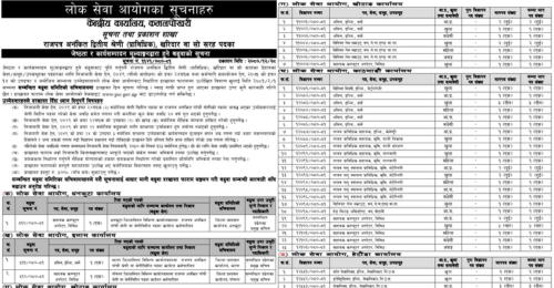 Lok Sewa Aayog Vacancy for Prabidhik Kharidar and 4th Level Health Service 2080