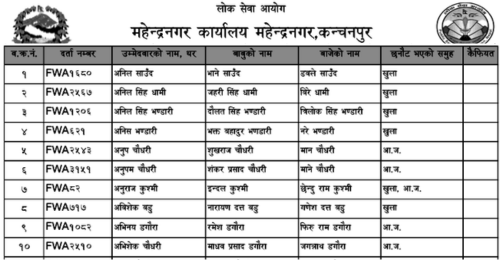 Nepal Army Sainya Post Written Exam Result Teghari Kailali 2080