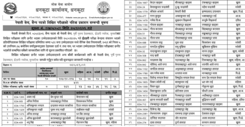 Nepal Army Sainya Post Written Exam Result of Itahari, Sunsari
