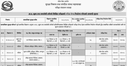 Karmachari Sanchaya Kosh Written Exam Center of Various Positions