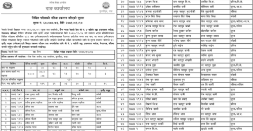 Nepal Army Sainya Post Written Exam Result Imamnagar Nepalgunj