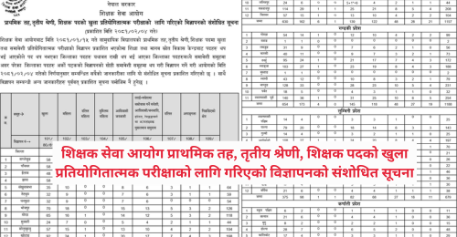 Shikshak Sewa Aayog Revised Vacancy for Primary Level (Pra Vi) 2081