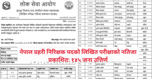 Nepal Police Published Written Exam Result of Police Inspector