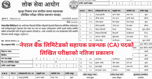 Nepal Bank Limited Written Exam Result of Assistant Manager