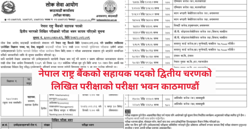 Nepal Rastra Bank Second Phase Written Exam Center for Assistant II at Kathmandu
