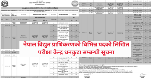 Khadhya Byabastha Tatha Byapar Company Limited Written Exam Programs