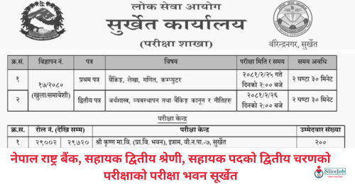 Nepal Rastra Bank Second Phase Written Exam Center Surkhet for Assistant Post