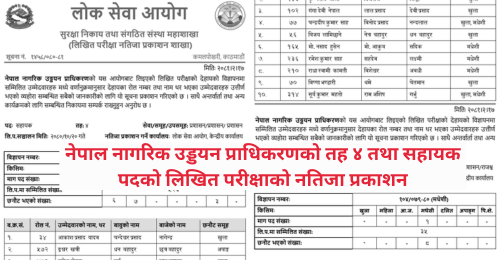 Civil Aviation Authority of Nepal (CAAN) Written Exam Result of 4th Level Assistant