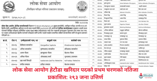 Lok Sewa Aayog Hetauda Kharidar Post First Phase Written Exam Result Published