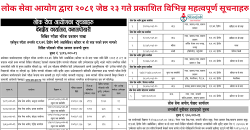 Lok Sewa Aayog Weekly Notices 2081 Jestha 23