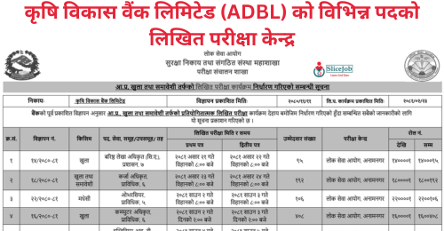 Krishi Bikas Bank Limited (ADBL) Written Examination Programs of Various Positions