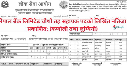 Nepal Bank Limited Written Exam Result of 4th Level Assistant (Karnali, Lumbini)