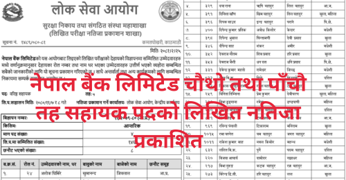 Nepal Bank Limited Written Exam Result of 4th and 5th Level Assistant