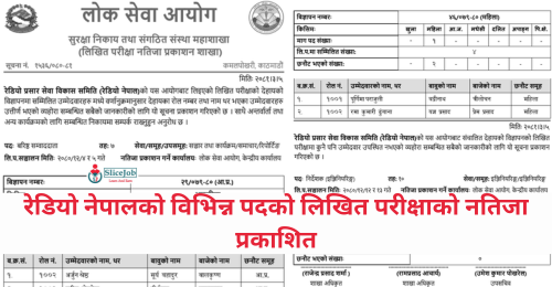 Radio Nepal Published Written Exam Result of Various Positions