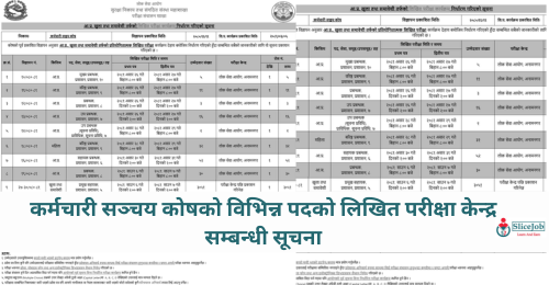 Karmachari Sanchaya Kosh Announces Written Exam Center for Various Positions