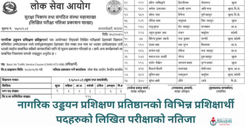 Civil Aviation Academy of Nepal (CAAN) Written Exam Result of ATS-008, ARFF-015 (Trainee)