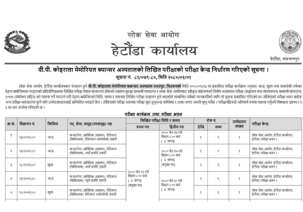 Written Exam Center for BP Koirala Memorial Cancer Hospital