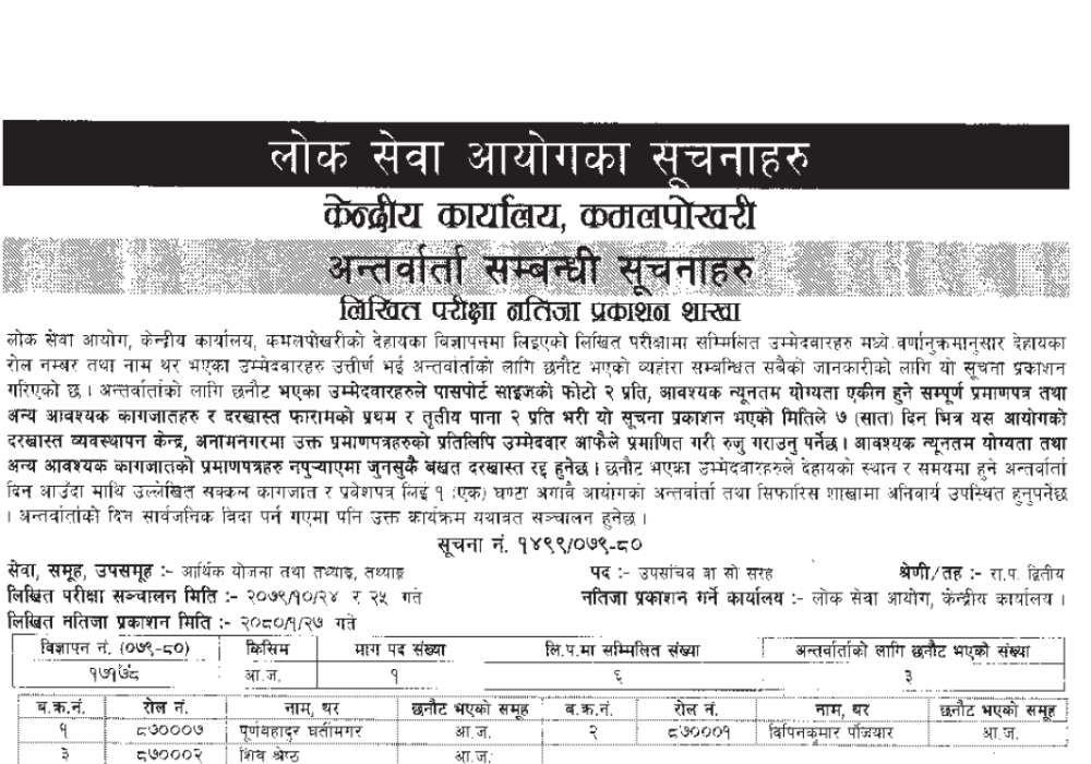 Lok Sewa Aayog Notice 2080 Jestha 3