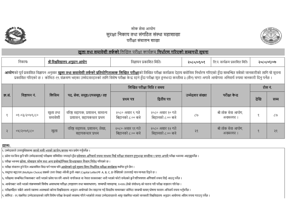 University Grants Commission (UGC) Written Exam Program of Assistant Level