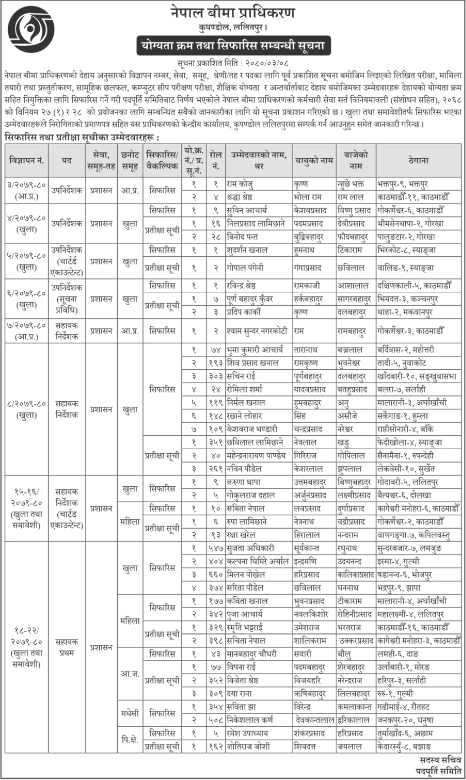 Nepal Insurance Authority Recruitment Final Results