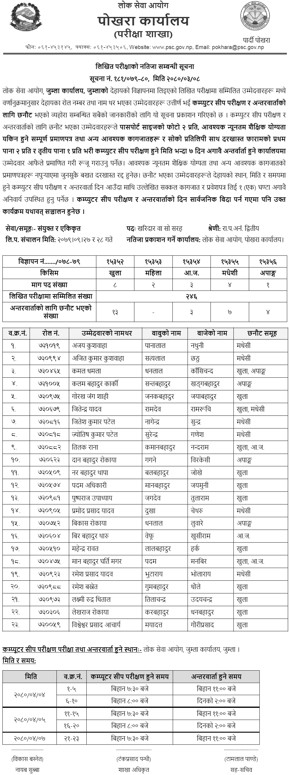 Lok Sewa Aayog Jumla Written Exam Result of Kharidar Post