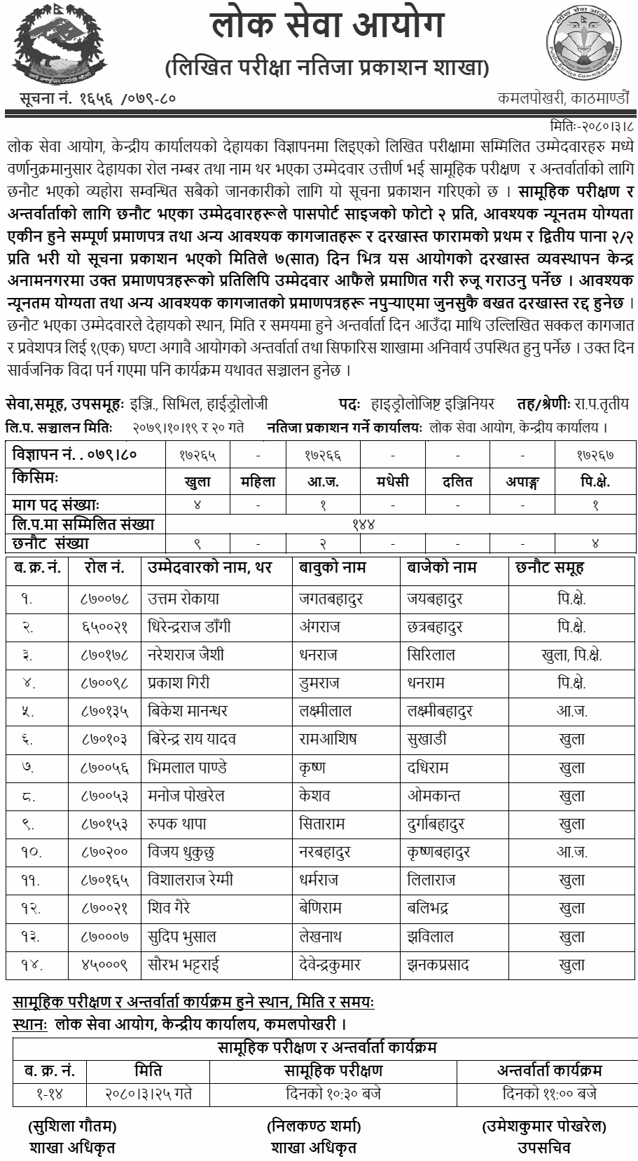 Lok Sewa Aayog Announces Written Result for Hydrologist Engineer Position
