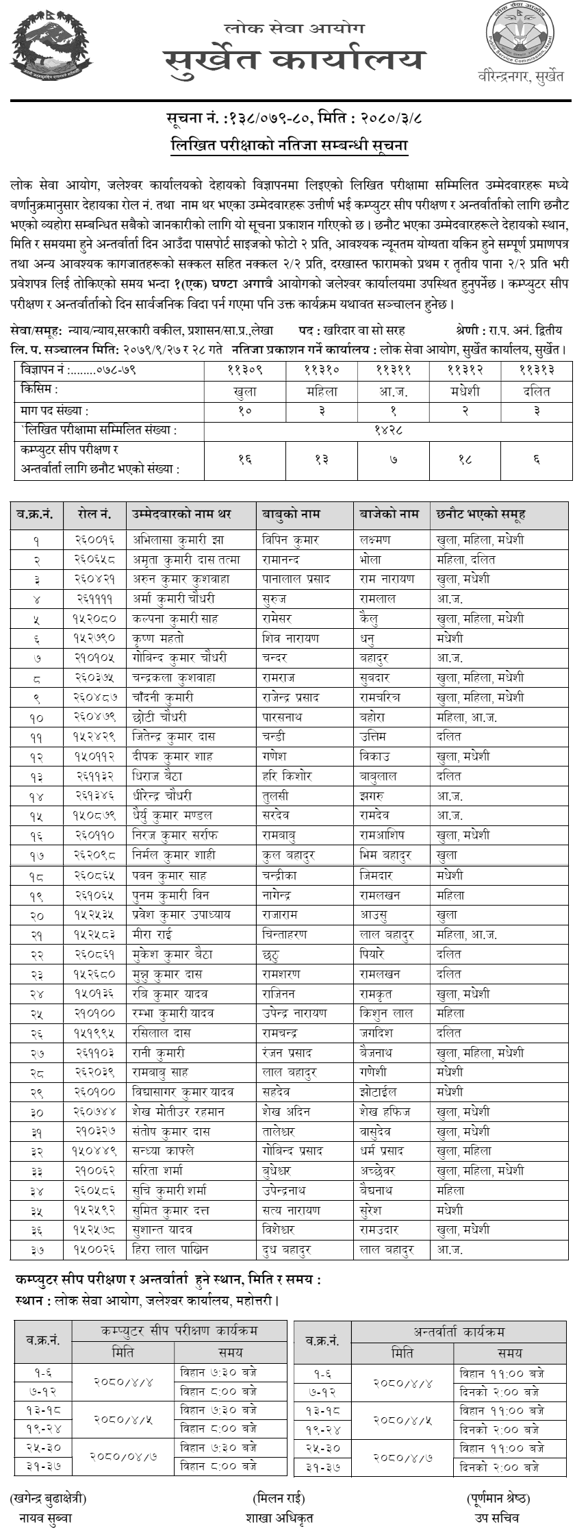 Lok Sewa Aayog Jaleshwor Releases Kharidar Post Written Exam Results